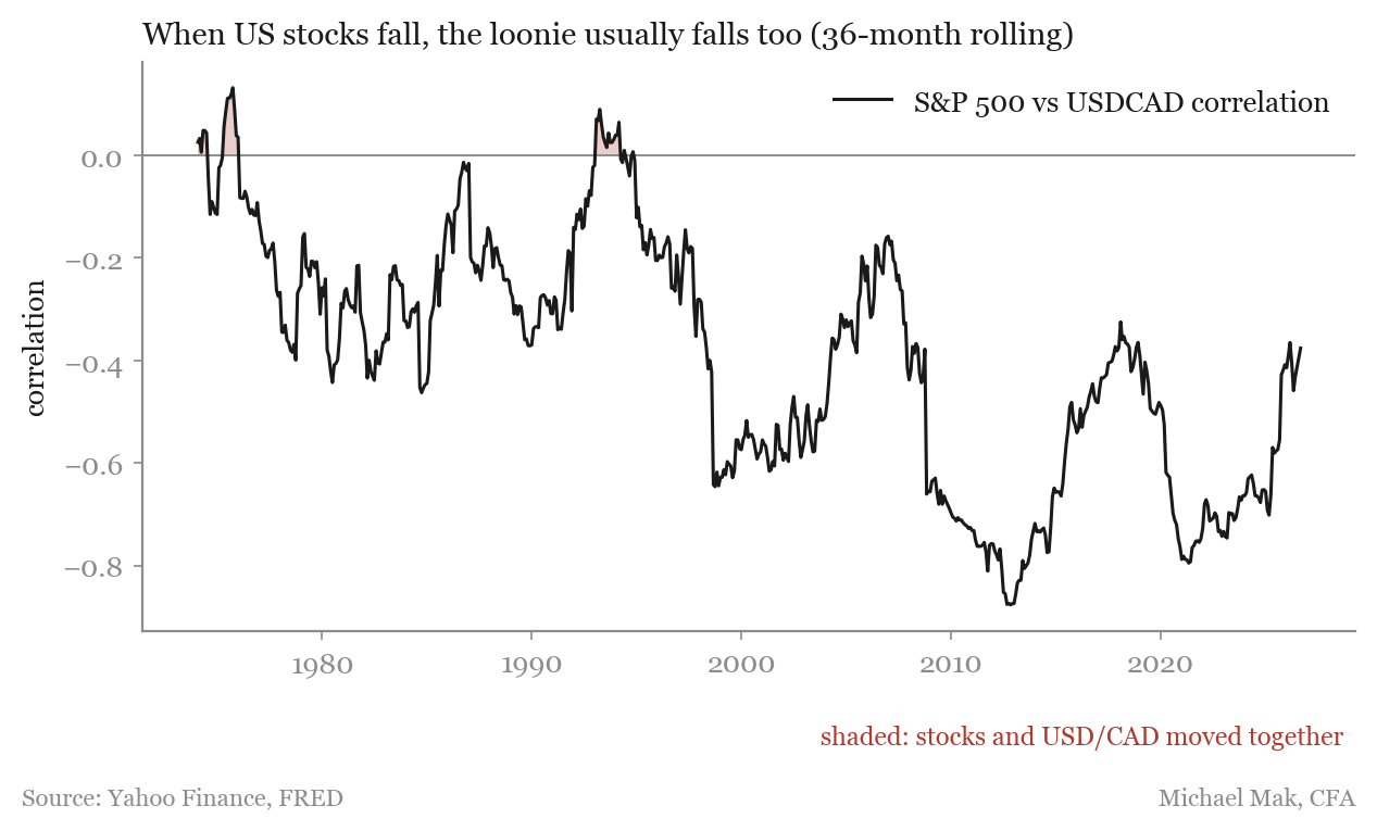 02_rolling_correlation.png